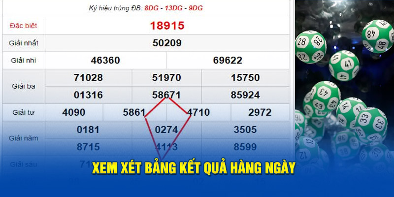 Xem xét bảng kết quả hàng ngày